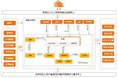 云服务器定价，云服务器预算解析，性价比之选，如何根据需求制定合理预算