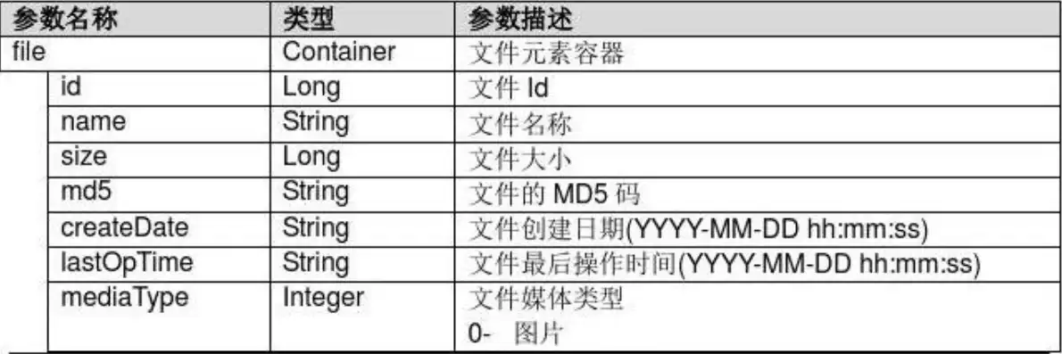 天翼云对象存储使用方式包括api接口，天翼云对象存储Bucket名称长度要求详解及API接口使用指南