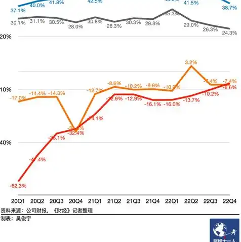 aws云服务器多少钱一年收费，2023年AWS云服务器价格一览，详细解析与全面对比