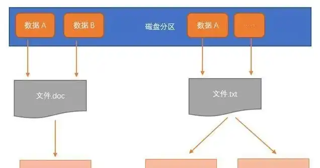 对象存储数据持久性的原因有哪些，深入解析对象存储数据持久性的关键原因及其保障措施