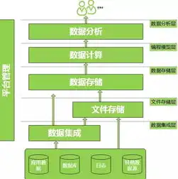 对象存储架构图解大全图片，深入解析对象存储架构，图解大全详解