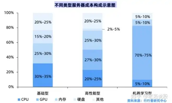 服务器哪个厂家好一点，深度解析，探讨服务器市场，哪个厂家更胜一筹？