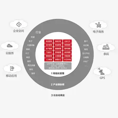 云服务是干嘛的，云服务器，企业数字化转型的得力助手