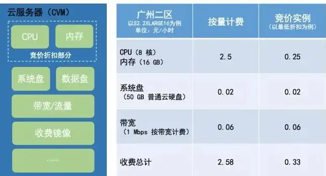 服务器出问题怎样联网的，服务器故障时，如何实现稳定联网，全方位解决方案详解