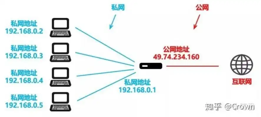 失陷主机ip是什么意思呀，深入解析失陷主机IP，网络安全中的关键概念