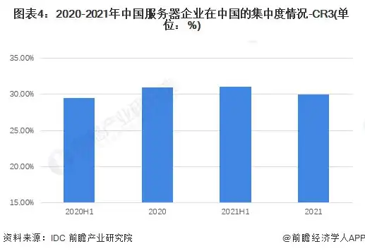 全球服务器总量，全球服务器市场份额格局分析，洞察行业发展趋势与竞争态势