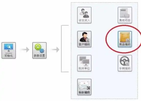 服务器属于什么税目编码，服务器税收分类编码详解，解析其所属税目及申报流程