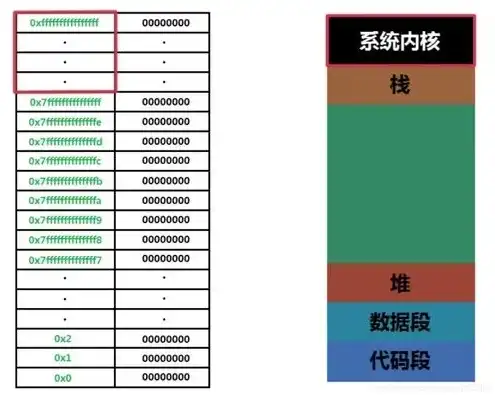 服务器属于什么税目编码，服务器税收分类编码详解，解析其所属税目及申报流程