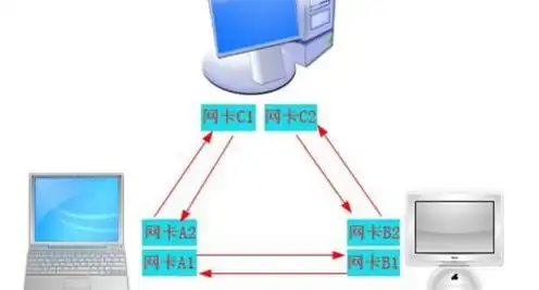 物理机和虚拟机怎么ping通，深入解析物理机与虚拟机之间ping通的过程与技巧