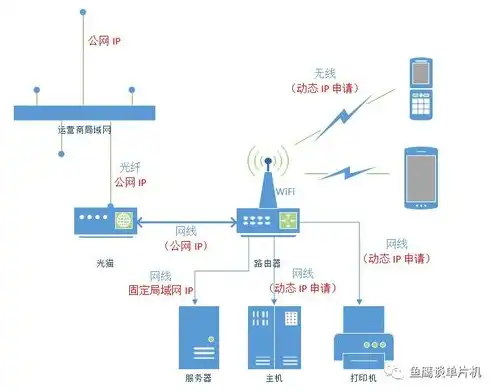 申请域名需要公网ip吗，域名注册公网IP地址审核标准及必要性解析