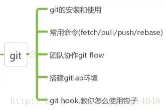 服务器环境配置课程总结与反思，深入剖析与反思，服务器环境配置课程总结