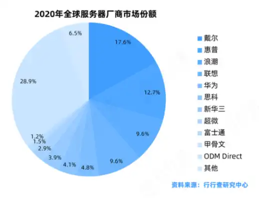 服务器厂家全国有几家公司，中国服务器厂家市场现状分析，全国百家企业共绘产业蓝图