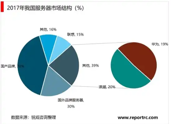 服务器厂家全国有几家公司，中国服务器厂家市场现状分析，全国百家企业共绘产业蓝图