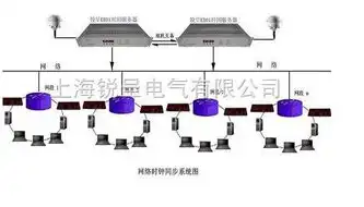 网络对时服务器地址，网络对时服务器地址详解，确保设备时间同步的关键