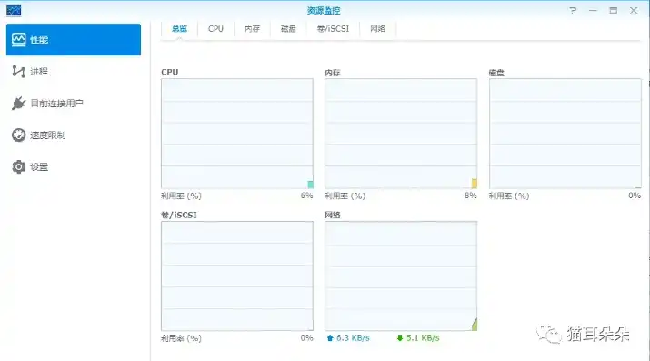 群晖 虚拟机 声卡，群晖虚拟机SSD优化配置及声卡解决方案详解