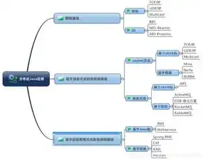 分布式对象存储的概念及原理，分布式对象存储，深入剖析原理、架构及Go语言实现