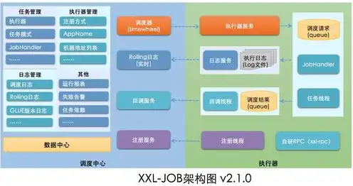 分布式对象存储的概念及原理，分布式对象存储，深入剖析原理、架构及Go语言实现