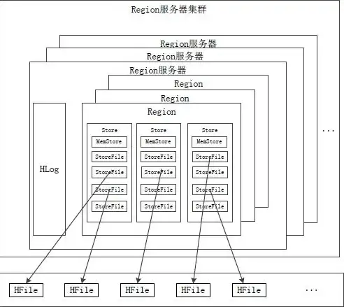 分布式对象存储的概念及原理，分布式对象存储，深入剖析原理、架构及Go语言实现