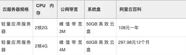 云服务器租用价格表，2023年云服务器租用价格全面解析，性价比之选，助力企业高效发展