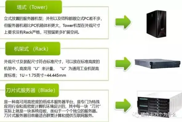 存储服务器报价，深度解析存储服务器机箱厂家报价，品质与性能的完美融合