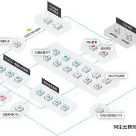 对象存储oss 做什么的，对象存储OSS，助力企业数据存储与管理的利器