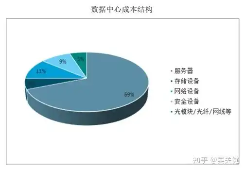 服务器指什么，深入解析服务器，定义、分类、应用与未来发展趋势