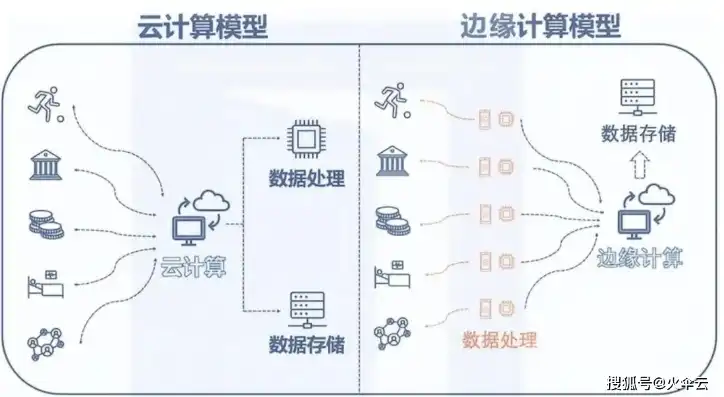 阿里云 对象存储，深度解析阿里云对象存储下载慢？五大原因及优化方案，助您提升下载速度！