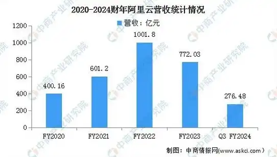 卖云服务器赚钱吗，揭秘云服务器销售利润，赚钱还是赔本？