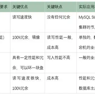 服务器系统盘做raid1，服务器系统盘RAID1配置方案，保障数据安全与系统稳定