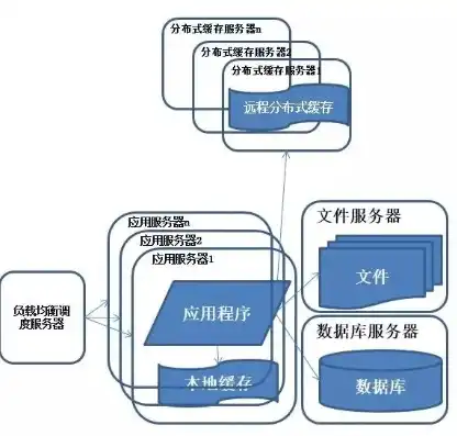 java 服务器开发，Java服务器开发，架构与实现详解