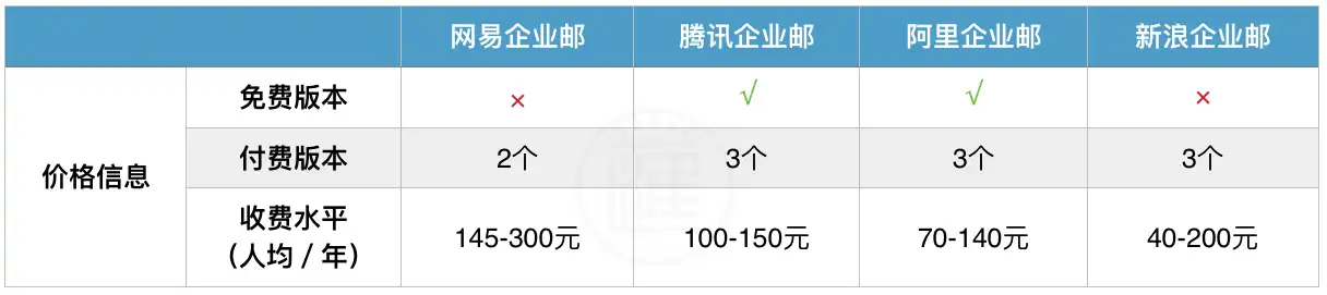 网易 域名邮箱，网易邮箱域名注册收费标准详解，价格、服务及优势全解析