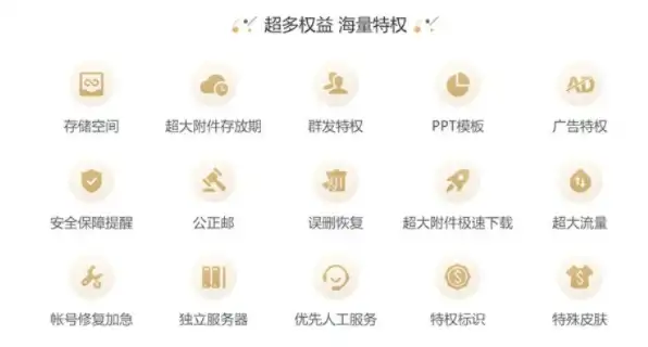 网易 域名邮箱，网易邮箱域名注册收费标准详解，价格、服务及优势全解析