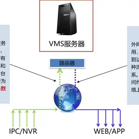 云服务器配置操作系统怎么用，云服务器配置操作系统全攻略，从入门到精通