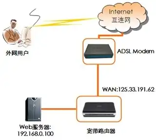 路由器虚拟服务器是干什么的，深入解析路由器虚拟服务器，原理、配置与应用