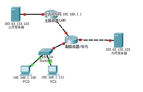 路由器虚拟服务器是干什么的，深入解析路由器虚拟服务器，原理、配置与应用