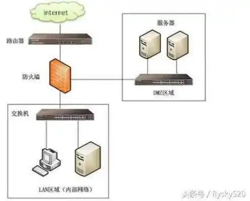 路由器虚拟服务器是干什么的，深入解析路由器虚拟服务器，原理、配置与应用