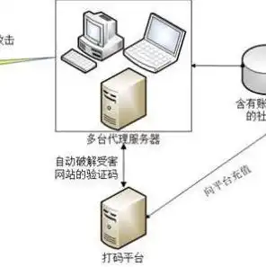 中国的互联网根服务器，中国自建互联网根服务器，助力全球互联网治理，提升国家网络安全能力