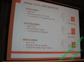 oracle云服务器免费，深度解析，免费Oracle云服务器，企业级云服务的新选择