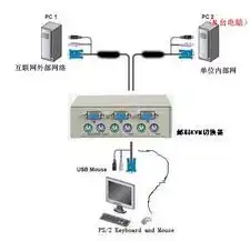 一个显示器如何切换主机和监控模式，显示器双模切换技巧，轻松实现主机与监控模式自由切换