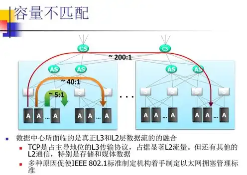 云计算服务器虚拟化技术包括，深入解析云计算服务器虚拟化技术，原理、应用与发展趋势