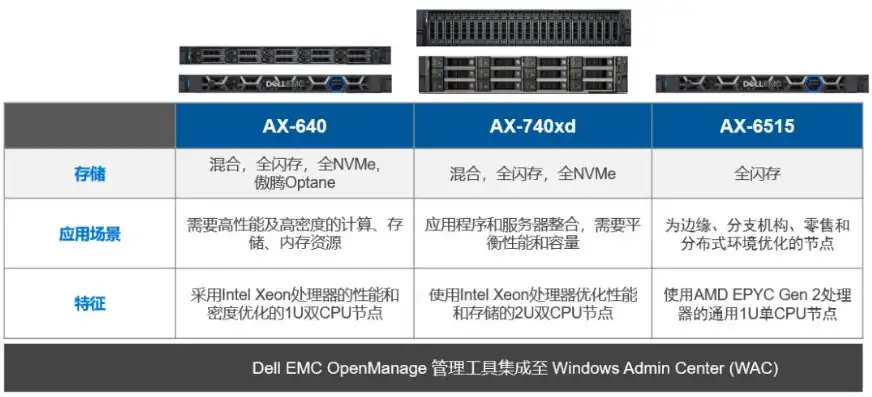 戴尔超融合服务器价格，全面解析戴尔超融合服务器，价格优势与性能解析