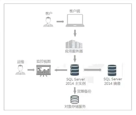 服务器做什么赚钱，深入解析，服务器赚钱的五大途径及实战案例分析