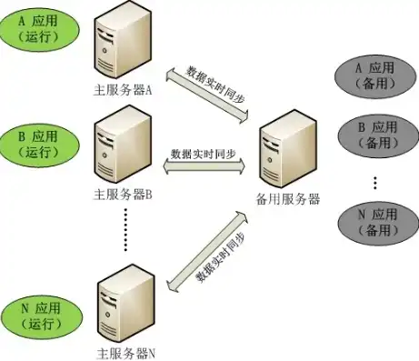 主要用于收集数据库服务器性能参数，数据库性能监控系统的构建与应用