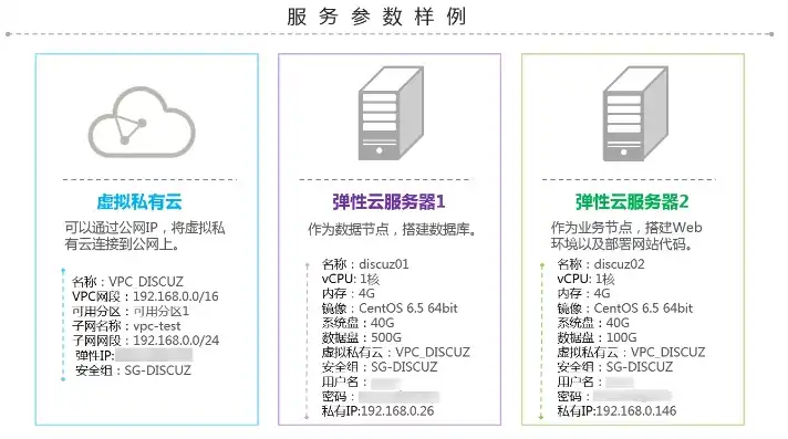 ecs云服务器新手上路实验怎么做，ECS云服务器新手上路，轻松入门实验指南