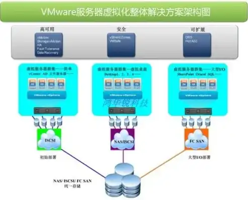 云服务器虚拟化平台有哪些，深入解析云服务器虚拟化平台，类型、原理及优势