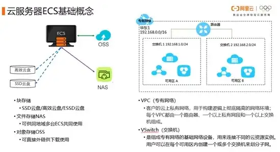 云服务器ecs使用教程，云服务器ECS使用教程，从入门到精通，轻松掌握云服务器操作技巧