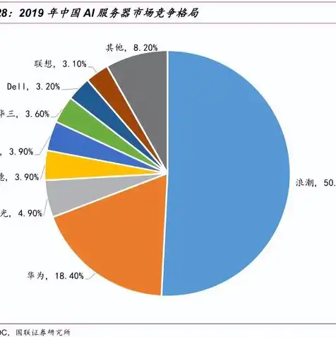 云服务器设备供应商排名，2023年度云服务器设备供应商排行榜，洞察行业领先者与创新力量