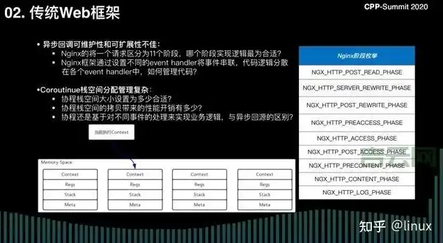 服务器的配置参数是什么，深入解析服务器配置参数，优化性能与稳定性的关键