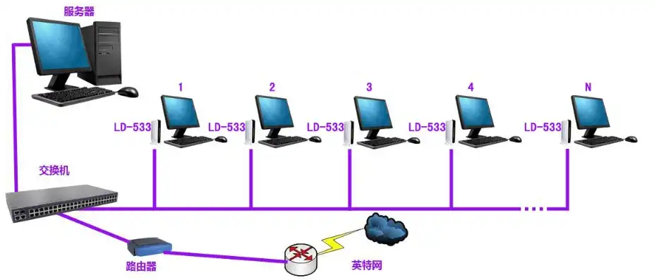 一台电脑主机多人使用的办法，一机多能，详解主机多用户共享使用方案及技巧