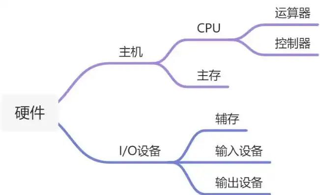 微型计算机的主机是由cpu与什么组成的部件，微型计算机主机结构解析，CPU与核心部件的协同作用